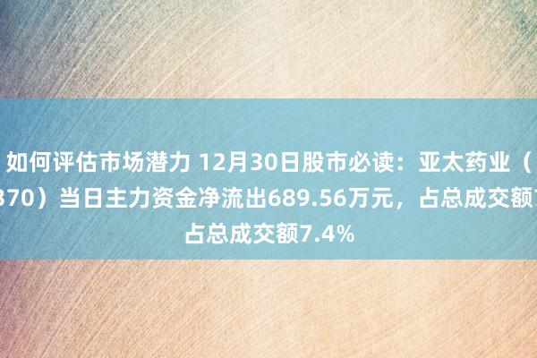 如何评估市场潜力 12月30日股市必读：亚太药业（002370）当日主力资金净流出689.56万元，占总成交额7.4%